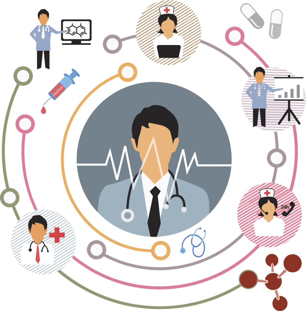 تماس با نیاکر | پشتیبانی آموزش‌های پرستاری و مراقبت از بیمار